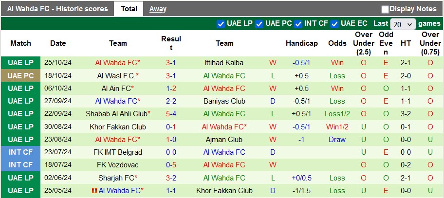 Nhận định, soi kèo Al-Nasr vs Al Wahda, 22h30 ngày 1/11: Vẫn chưa thể thắng - Ảnh 2