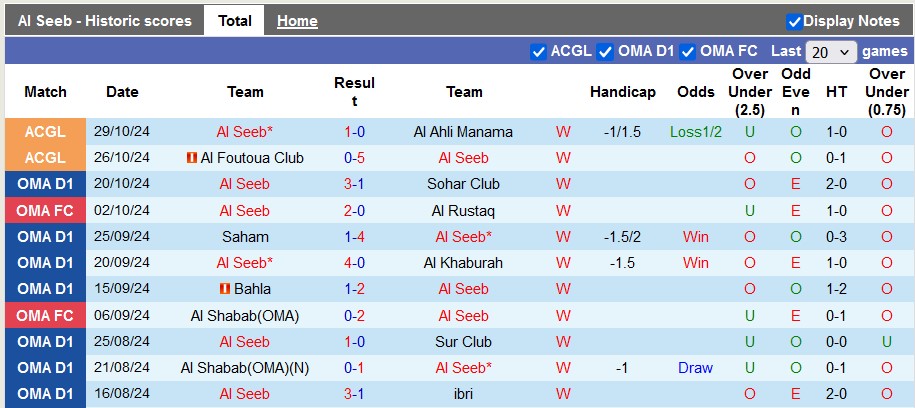 Nhận định, soi kèo Al Seeb vs Hilal AL Quds, 22h59 ngày 1/11: Khẳng định vị thế - Ảnh 1