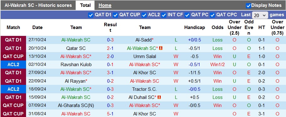 Nhận định, soi kèo Al-Wakrah vs Umm Salal, 23h30 ngày 1/11: Giữ điểm ở lại - Ảnh 1