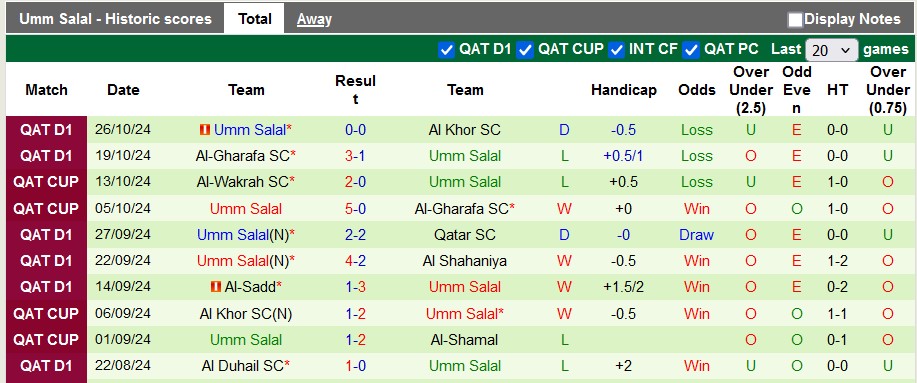 Nhận định, soi kèo Al-Wakrah vs Umm Salal, 23h30 ngày 1/11: Giữ điểm ở lại - Ảnh 2