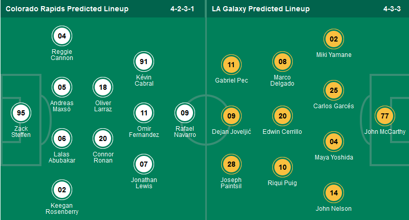 Nhận định, soi kèo Colorado Rapids vs Los Angeles Galaxy, 08h30 ngày 2/11: Thắng thêm lần nữa - Ảnh 1