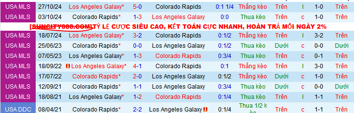 Nhận định, soi kèo Colorado Rapids vs Los Angeles Galaxy, 08h30 ngày 2/11: Thắng thêm lần nữa - Ảnh 4