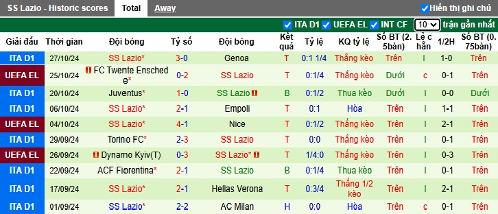 Nhận định, soi kèo Como vs Lazio, 02h45 ngày 1/11: Gục ngã trên sân nhà - Ảnh 3