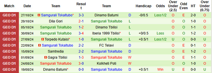 Nhận định, soi kèo Kolkheti Poti vs Samgurali Tskaltubo, 17h30 ngày 01/11: Trận đấu bước ngoặt - Ảnh 3