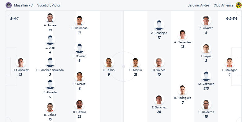 Nhận định, soi kèo Mazatlan vs America, 10h00 ngày 2/11: Tin vào cửa trên - Ảnh 1