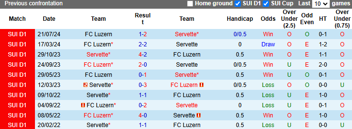 Nhận định, soi kèo Servette vs Luzern, 2h30 ngày 1/11: Bảo vệ ngôi đầu - Ảnh 3