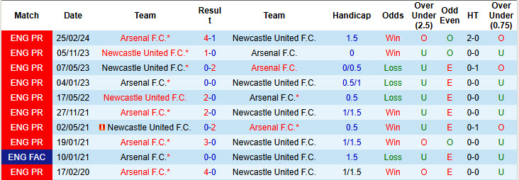 Chuyên gia Tony Ansell dự đoán Newcastle vs Arsenal, 19h30 ngày 02/11 - Ảnh 3