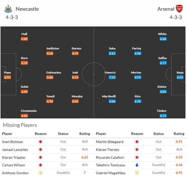 Chuyên gia Tony Ansell dự đoán Newcastle vs Arsenal, 19h30 ngày 02/11 - Ảnh 4