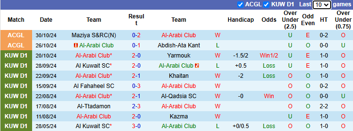 Nhận định, soi kèo Al-Arabi Club vs Arkadag, 21h30 ngày 1/11: - Ảnh 1