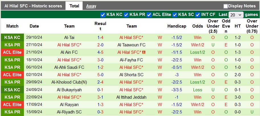 Nhận định, soi kèo Al Nassr vs Al Hilal, 1h00 ngày 2/11: Kỳ phùng địch thủ - Ảnh 2