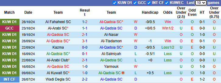 Nhận định, soi kèo Al-Qadsia vs Khaitan, 21h30 ngày 1/11: Chiến thắng cách biệt - Ảnh 1