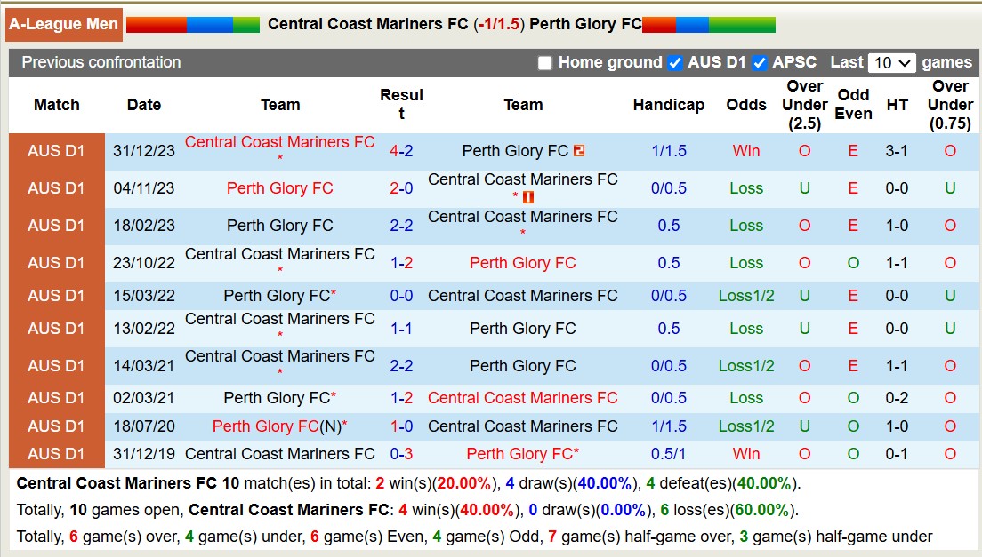 Nhận định, soi kèo Central Coast Mariners vs Perth Glory, 13h00 ngày 2/11: Đi tìm niềm vui - Ảnh 4