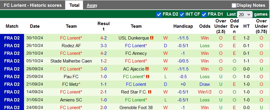 Nhận định, soi kèo Clermont vs Lorient, 2h00 ngày 2/11: Không dễ cho đội khách - Ảnh 2