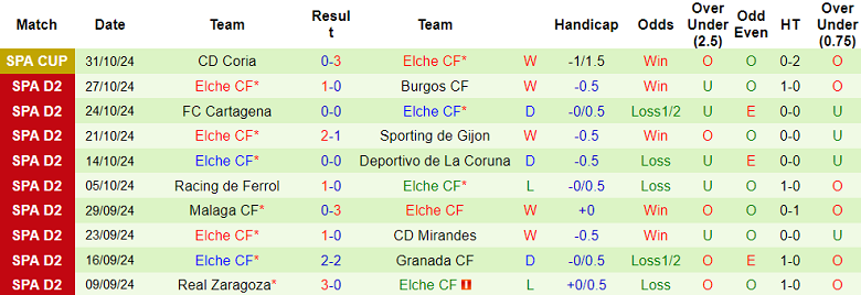 Nhận định, soi kèo Eibar vs Elche, 20h00 ngày 2/11: Cửa trên ‘ghi điểm’ - Ảnh 2