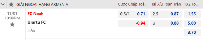 Nhận định, soi kèo FC Noah vs Urartu, 22h00 ngày 1/11: Rút ngắn khoảng cách - Ảnh 5