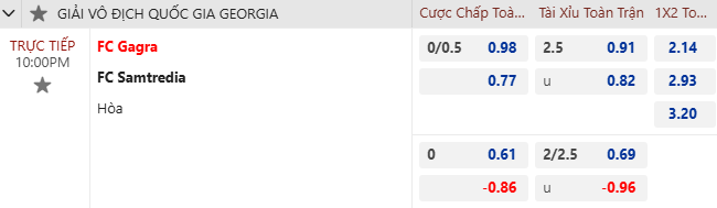 Nhận định, soi kèo Gagra Tbilisi vs Samtredia, 22h00 ngày 1/11: Đối thủ khó chơi - Ảnh 5