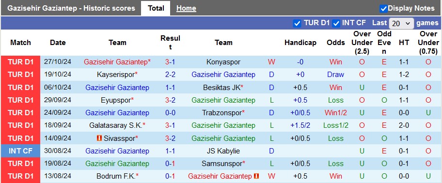 Nhận định, soi kèo Gaziantep vs Goztepe, 0h00 ngày 2/11: Pháo đã thông nòng - Ảnh 1