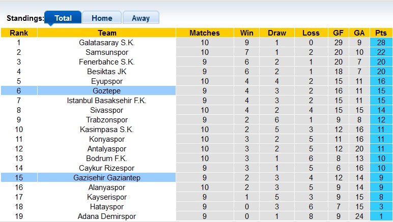 Nhận định, soi kèo Gaziantep vs Goztepe, 0h00 ngày 2/11: Pháo đã thông nòng - Ảnh 4