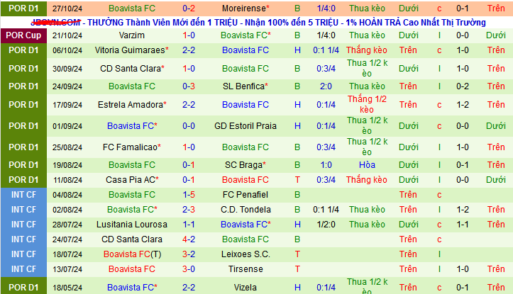 Nhận định, soi kèo Gil Vicente vs Boavista, 03h30 ngày 3/11: Đẩy khách ra miệng vực - Ảnh 2