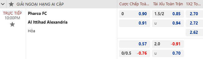 Nhận định, soi kèo Pharco vs Ittihad Alexandria, 22h00 ngày 1/11: Khó có lần thứ 3 - Ảnh 5