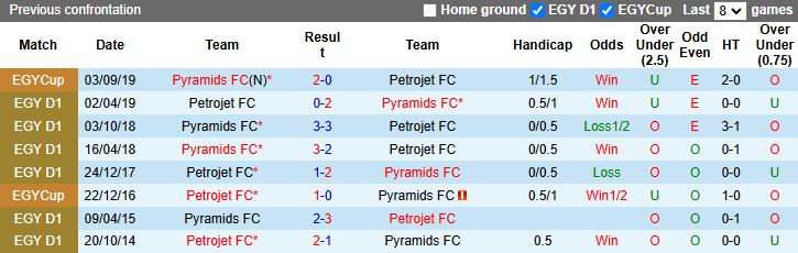 Nhận định, soi kèo Pyramids vs Petrojet, 22h00 ngày 1/11: Khó thắng cách biệt - Ảnh 3