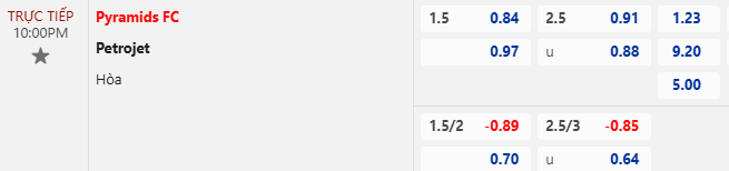 Nhận định, soi kèo Pyramids vs Petrojet, 22h00 ngày 1/11: Khó thắng cách biệt - Ảnh 5