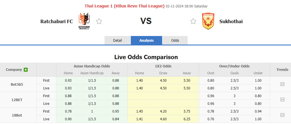 Nhận định, soi kèo Ratchaburi vs Sukhothai, 18h00 ngày 02/11: Vượt mặt đối thủ - Ảnh 1