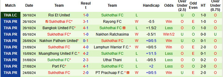 Nhận định, soi kèo Ratchaburi vs Sukhothai, 18h00 ngày 02/11: Vượt mặt đối thủ - Ảnh 3