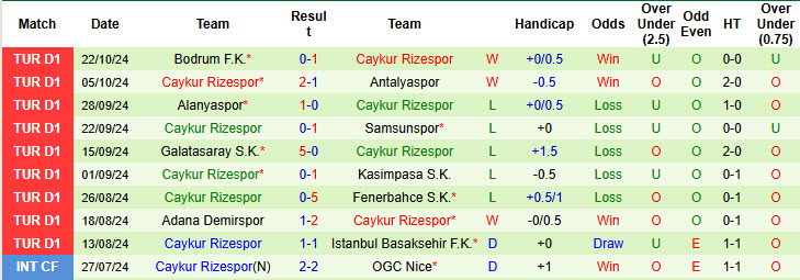 Nhận định, soi kèo Sivasspor vs Caykur Rizespor, 17h30 ngày 02/11: Đứt mạch toàn thắng - Ảnh 3