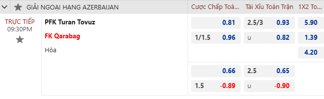 Nhận định, soi kèo Turan Tovuz vs Qarabag, 21h30 ngày 1/11: Khách gặp khó - Ảnh 5