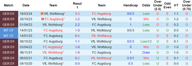 Nhận định, soi kèo Wolfsburg vs Augsburg, 21h30 ngày 2/11: Khó tin cửa trên - Ảnh 3