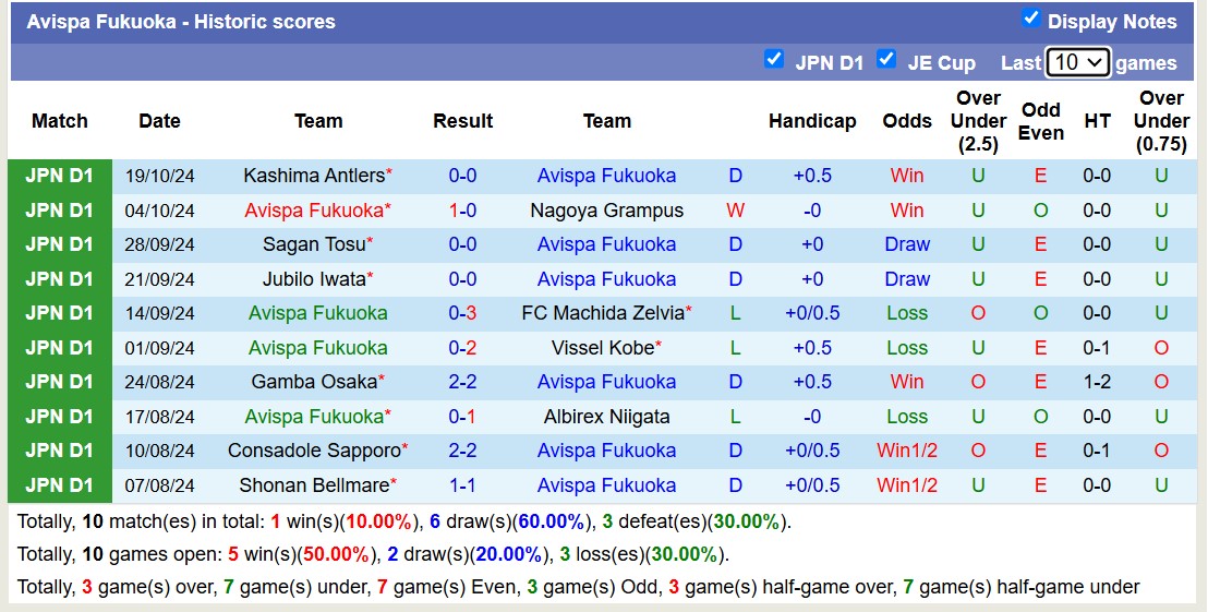 Nhận định, soi kèo Avispa Fukuoka vs Kashiwa Reysol, 13h00 ngày 3/11: Bàn thắng quyết định - Ảnh 2