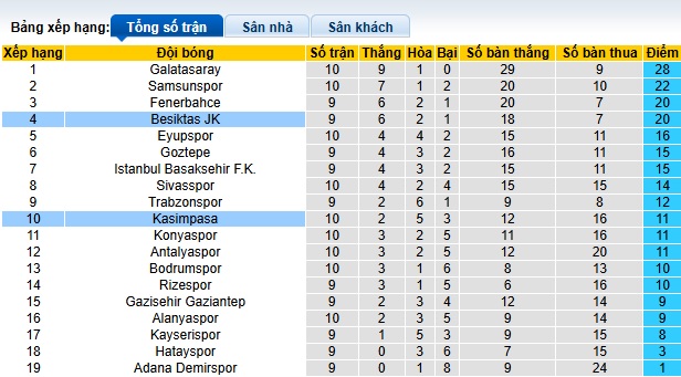 Nhận định, soi kèo Besiktas vs Kasimpasa, 23h00 ngày 2/11: Bệ phóng sân nhà - Ảnh 1