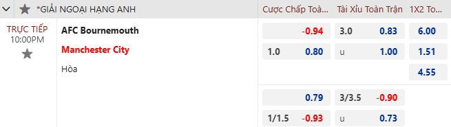 Nhận định, soi kèo Bournemouth vs Man City, 22h00 ngày 2/11: Không dễ dàng - Ảnh 10