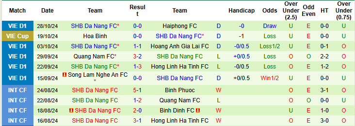 Nhận định, soi kèo CAHN vs SHB Đà Nẵng, 19h15 ngày 03/11: Hướng tới ngôi đầu - Ảnh 3