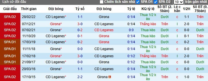 Nhận định, soi kèo Girona vs Leganes, 22h15 ngày 2/11: Duy trì đà hưng phấn - Ảnh 2