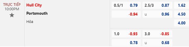 Nhận định, soi kèo Hull City vs Portsmouth, 22h00 ngày 2/11: Khách chìm sâu - Ảnh 8