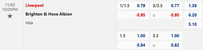Nhận định, soi kèo Liverpool vs Brighton, 22h00 ngày 2/11: Tiếp tục khắc chế - Ảnh 1