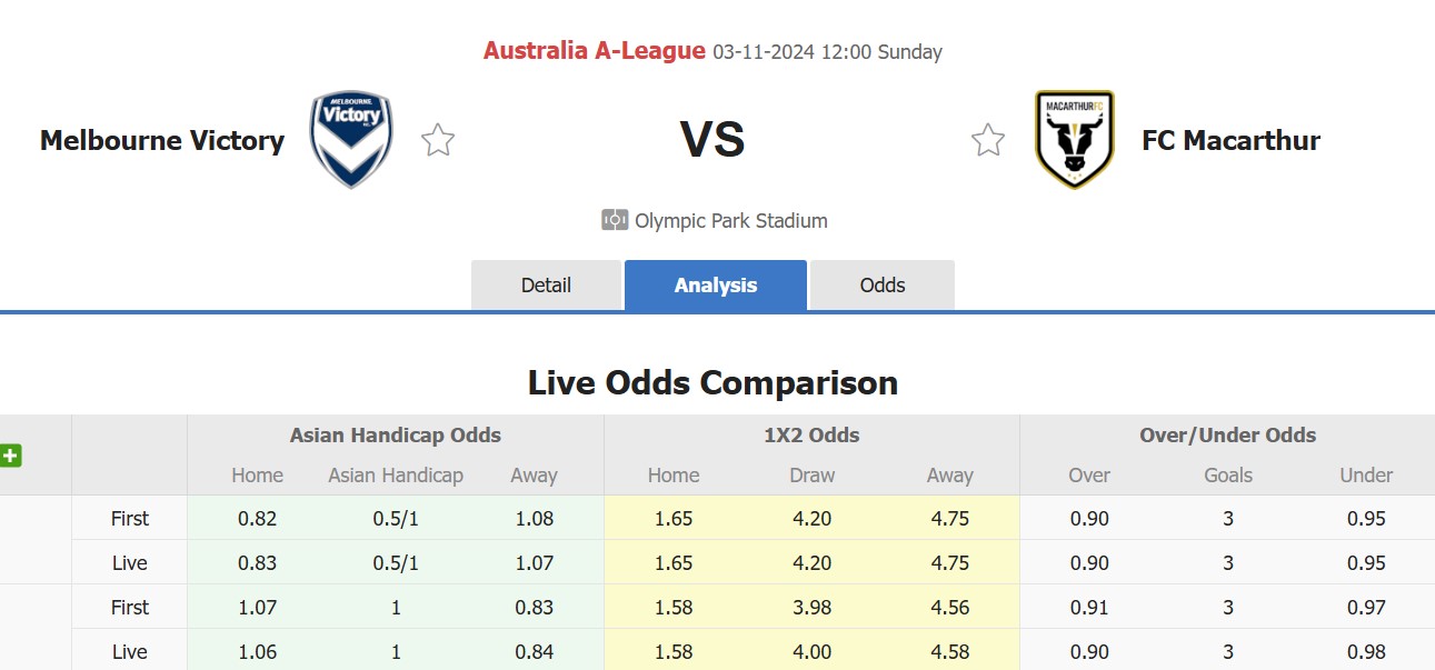 Nhận định, soi kèo Melbourne Victory vs Macarthur FC, 12h00 ngày 3/11: Không hề ngon ăn - Ảnh 1