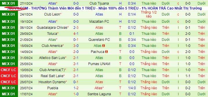 Nhận định, soi kèo Monterrey vs Atlas, 08h05 ngày 3/11: Tự tìm trên đất khách - Ảnh 3