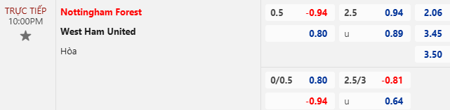 Nhận định, soi kèo Nottingham vs West Ham, 22h00 ngày 2/11: Khó cho cửa trên - Ảnh 8