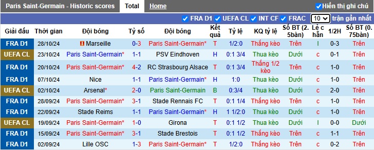 Nhận định, soi kèo PSG vs Lens, 23h00 ngày 2/11: Sức mạnh nhà vô địch - Ảnh 4