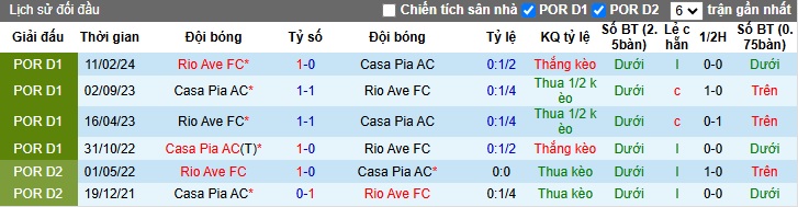 Nhận định, soi kèo Rio Ave vs Casa Pia, 22h30 ngày 2/11: Làm khó chủ nhà - Ảnh 2