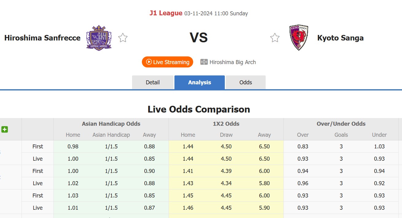 Nhận định, soi kèo Sanfrecce Hiroshima vs Kyoto Sanga, 11h00 ngày 3/11: Chủ nhà thăng hoa - Ảnh 1