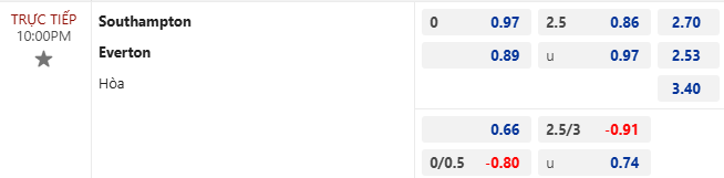 Nhận định, soi kèo Southampton vs Everton, 22h00 ngày 2/11: Thất bại thứ 5 - Ảnh 8