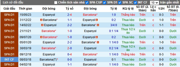 Chuyên gia Tony Ansell dự đoán Barcelona vs Espanyol, 22h15 ngày 3/11 - Ảnh 2