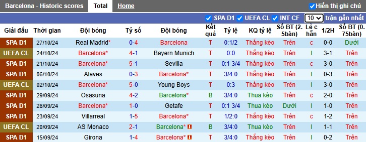 Chuyên gia Tony Ansell dự đoán Barcelona vs Espanyol, 22h15 ngày 3/11 - Ảnh 4