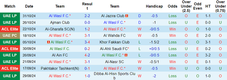 Nhận định, soi kèo Al Wasl vs Al Sadd, 21h00 ngày 4/11: Khách đáng tin - Ảnh 1