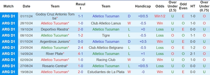 Nhận định, soi kèo Atletico Tucuman vs Sarmiento Junin, 5h00 ngày 5/11: Chủ nhà sa sút - Ảnh 2