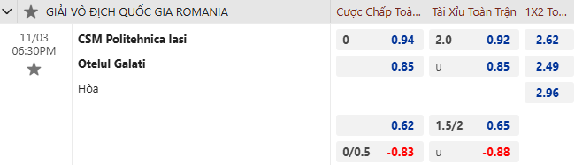 Nhận định, soi kèo CSM Politehnica Iasi vs Otelul Galati, 18h30 ngày 3/11: Vượt mặt khách - Ảnh 1